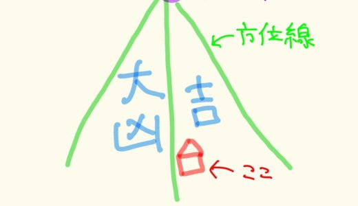 吉方位ギリギリ！方位線の近くだとどうなるのか…